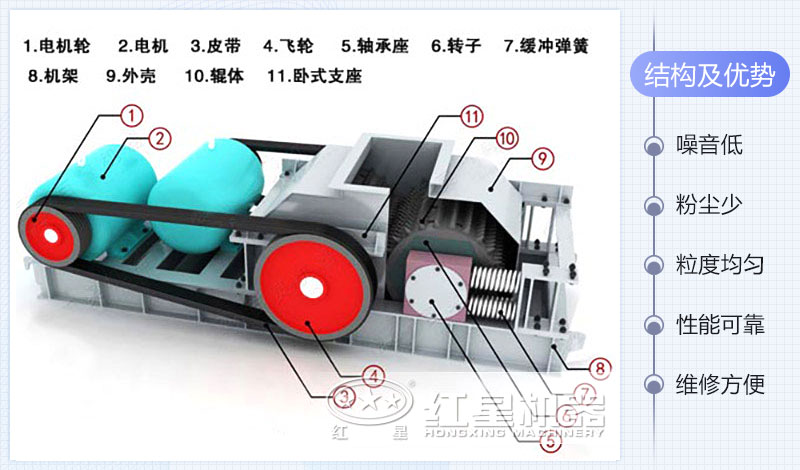 齿辊式破碎机结构图