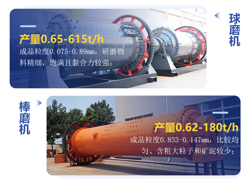 球磨机和棒磨机有什么区别？制砂用哪个好？