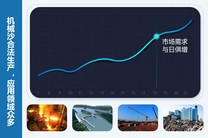 机械沙是合法的吗？机械沙设备价格多少钱？