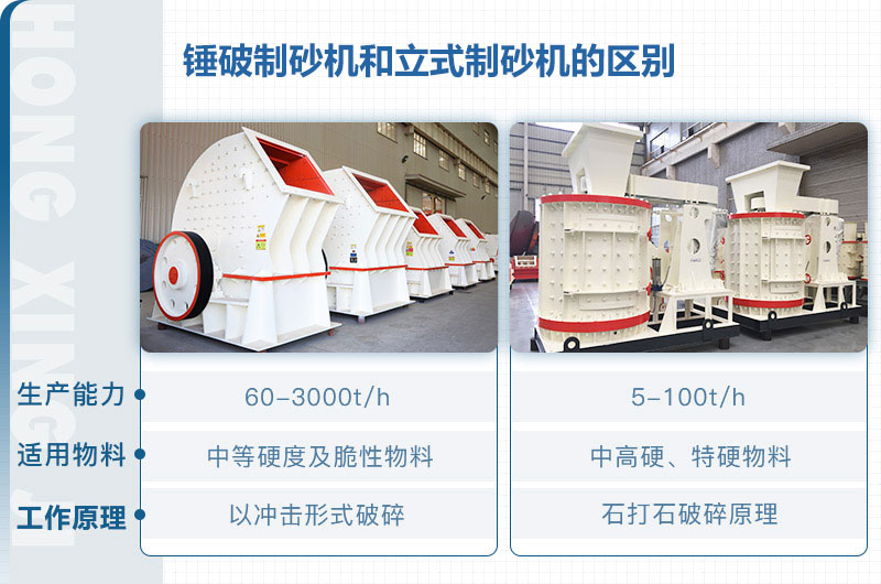 立式制砂机和锤破制砂机哪个好？区别介绍