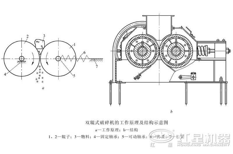 对辊制砂机可以调粗细吗？制沙效果怎么样