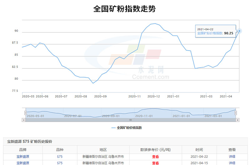 可以看出全国矿粉价格的走势是很可观的，投资开厂前景很广阔